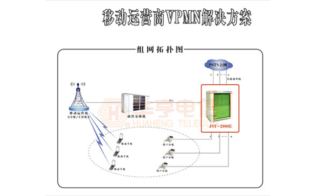 移動(dòng)運(yùn)營商VPMN解決方案