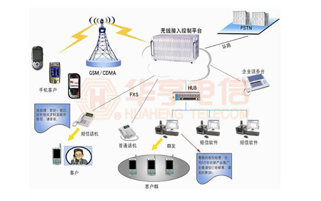電信運(yùn)營(yíng)商無(wú)線中繼接入解決方案