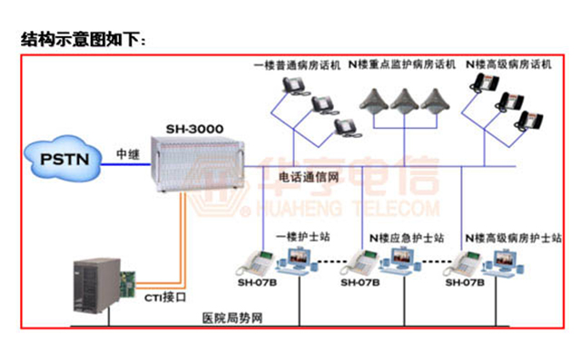 醫(yī)院應(yīng)用解決方案