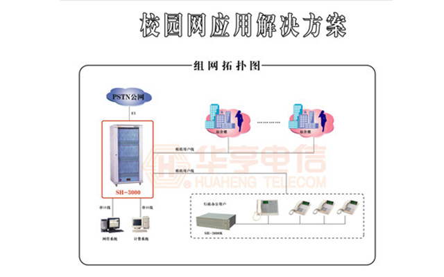 校園網(wǎng)應(yīng)用解決方案