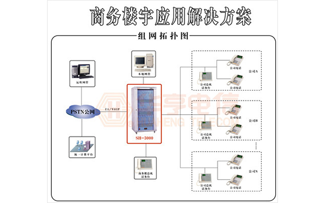 商務(wù)樓宇（多單位）接入解決方案