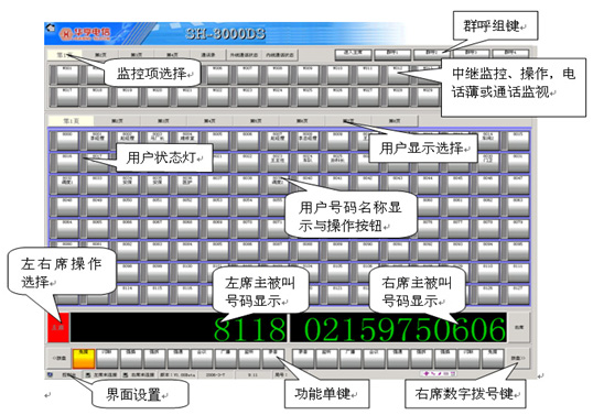 調(diào)度臺(tái)系列(圖3)