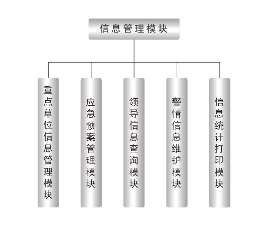 華亨“三臺(tái)合一”解決方案(圖1)