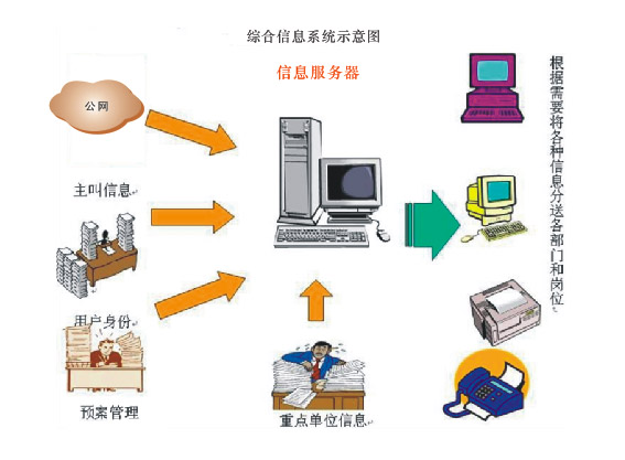 華亨“三臺(tái)合一”解決方案(圖2)