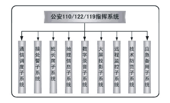 華亨“三臺(tái)合一”解決方案(圖3)